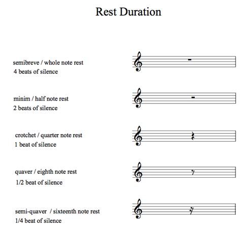 Rhythm Notes And Rests Easy Music Theory