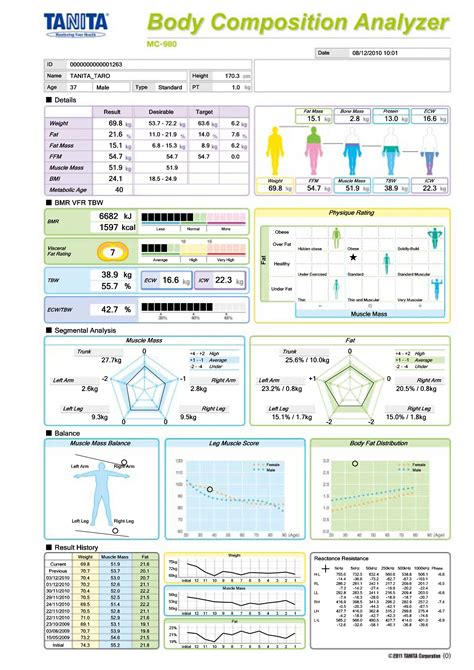 Printable Tanita Body Composition Chart