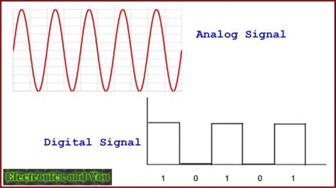 Digital Circuit Tutorial And Overview Definition Types Examples