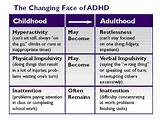 Adhd Combined Type Medication Pictures