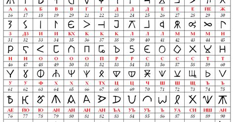 Bulgarian Alphabet Bulgarian Language