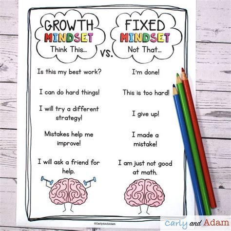 Introduce Growth Mindset To Your Class In 5 Easy Steps Growth Mindset