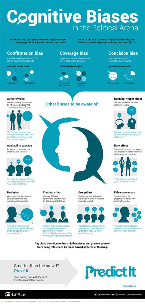 Infographic 11 Cognitive Biases That Influence Political Outcomes