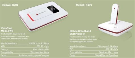 Huawei R101 Und R202 Neue Vodafone Mobile Wlan Hotspots Maxwirelessde