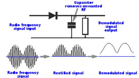 Electronic What Does It Mean To Swamp A Radio Signal Valuable
