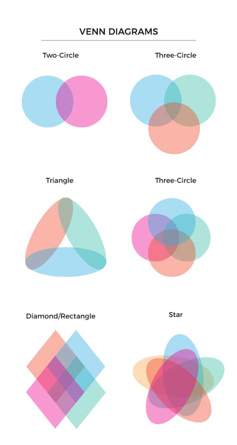 10 Types Of Diagrams And How To Choose The Right One Venngage Porn