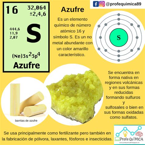 Lista 104 Foto Formula Quimica De Dioxido De Azufre Lleno