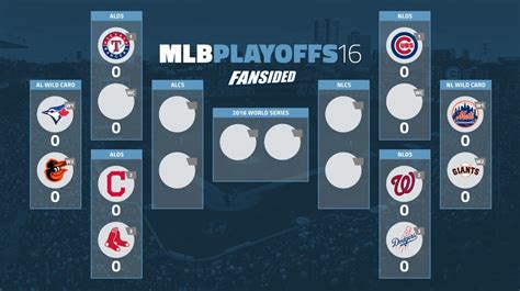Chi Tiết 64 Mlb Playoff Schedule As Of Today Hay Nhất Trieuson5