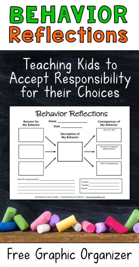 Behavior Reflections Graphic Organizer Laura Candler