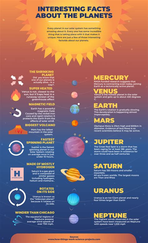 Fun Facts About The Planets How Things Work