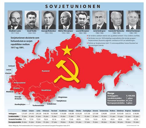Slik Er Gamle Sovjet I Dag