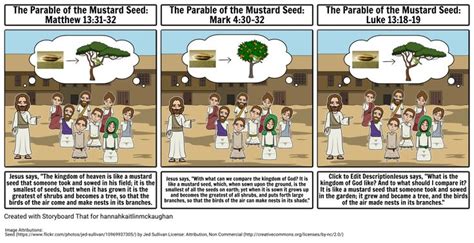 The Parable Of The Mustard Seed Matthew 1331 32 The Parable Of The