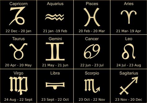 Zodiac Signs - The Birch Grove
