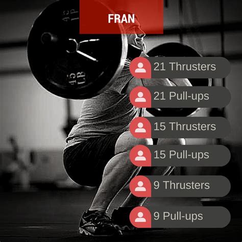 Most Popular Crossfit Workouts
