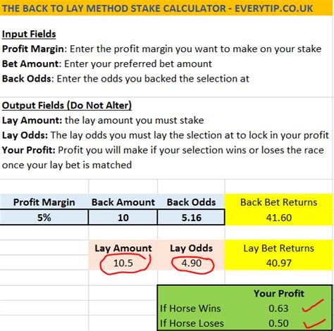 How To Calculate Horse Racing Margins