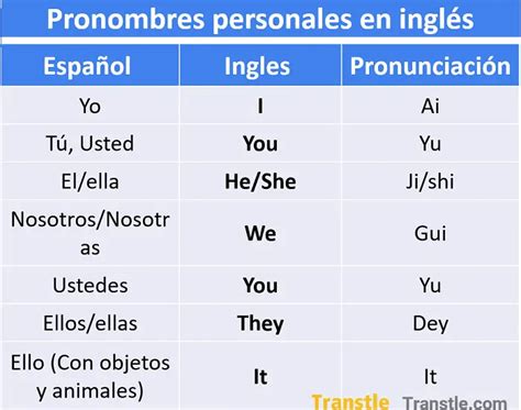 Pronombres Personales en Inglés Guía Ejemplos y Ejercicios