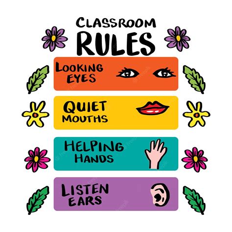 Free Custom Printable Classroom Rules Poster Templates Canva Clip