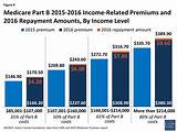 Medicare Premiums 2016