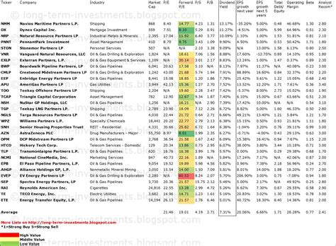 Dividend Yield Stock Capital Investment Best Yielding Dividend