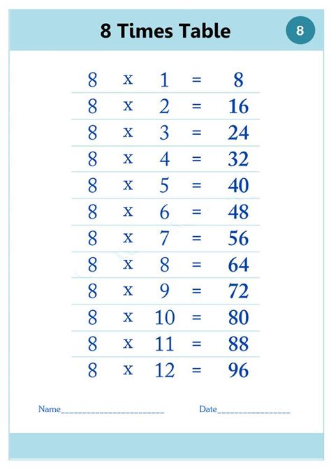 8 Times Table Chart Simple Times Table Chart Multiplication Chart