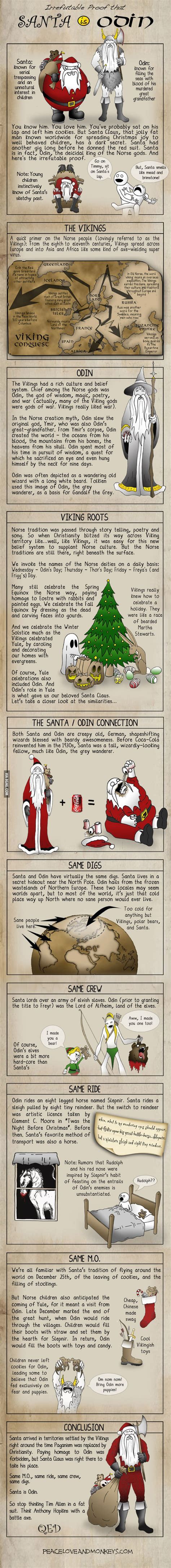 Irrefutable Proof That Santa Is Odin Funny Norse Myth Mythology Norse