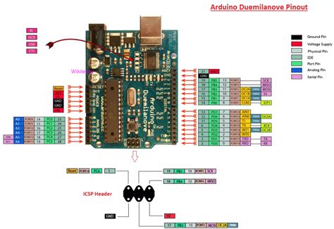 What Is Arduino Arduino Programming Arduino Tutorial Wikitechy