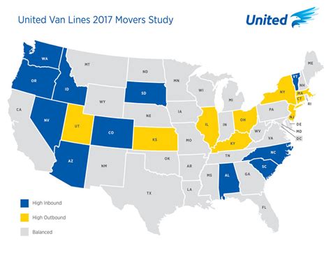 United Van Lines National Movers Study Shows Americans Continue To