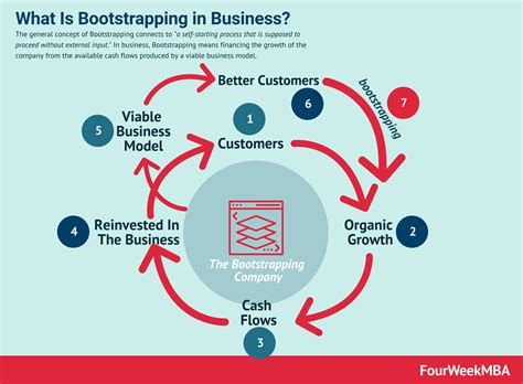 What Are Market Types Four Types Of Markets To Build A Business