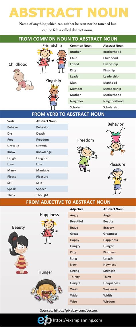 6 Easy Ways Abstract Nouns That Start With O Global