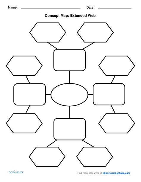 Extended Web: Graphic Organizers | Graphic organizers, Free graphic organizers, Graphic ...
