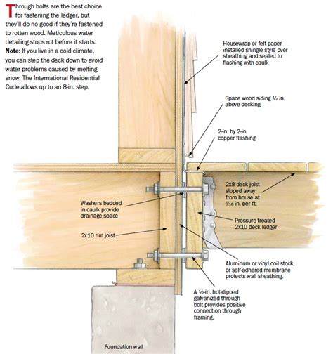 Building Decks Material Choices And Framing Details Fine Homebuilding