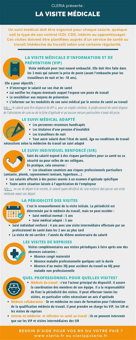 La Visite Médicale Professionnelle