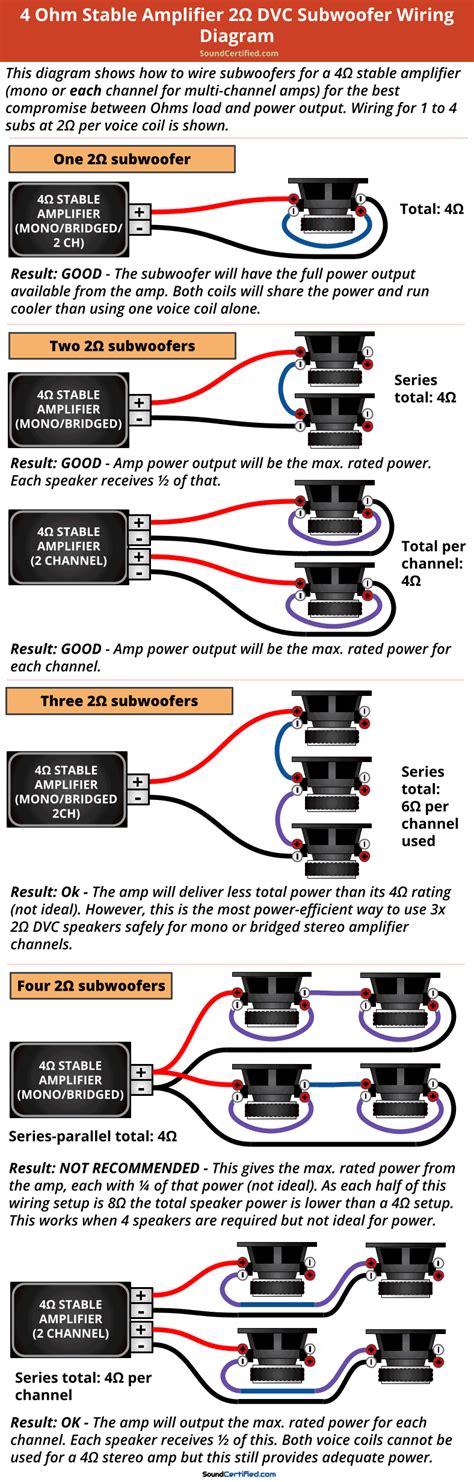 2 Ohm Dvc Sub Wiring