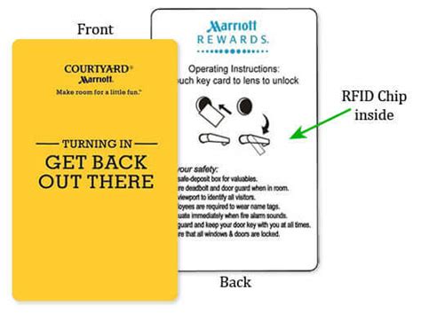 Sourcing guide for rfid card key: Hotel Lock Dictionary-Key card - Hotel Lock Buying Guide