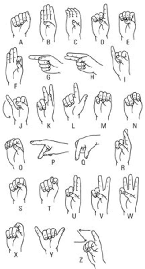 Learn Sign Language On Line Hubpages