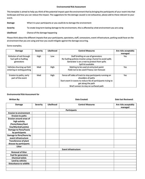 Free Sample Risk Assessment Template Form With Definition
