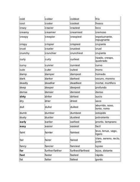 Comparatives And Superlatives