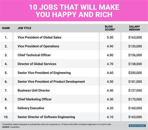 10 Jobs That Will Make You Happy And Rich Aol Finance