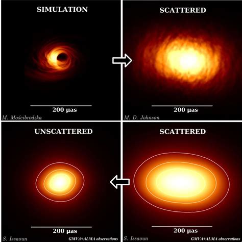 One Of Our Best Views Of The Supermassive Black Hole At The Heart Of
