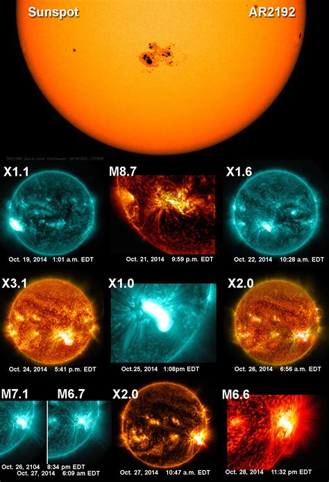 What is the approximate luminosity. Sunspot AR2192 Flare Family Portrait | NASA