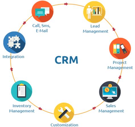 Here's how CRM plays a crucial role in automating sales ...