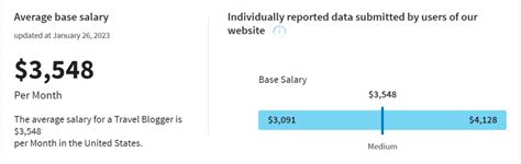 Travel Blog Salary How Much Do Travel Bloggers Earn