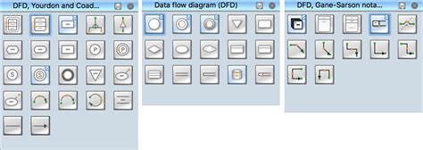 It is a type of data or information that can be read by people, such as a printed report, for example. Example of DFD for Online Store | Data Flow Diagram