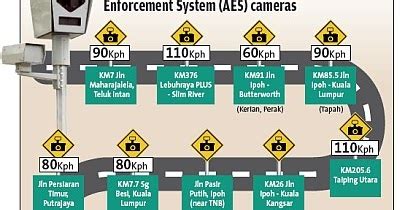 Dear all, jpj has released the latest locations by states. Automated Enforcement System (AES) cameras Location - 14 Areas