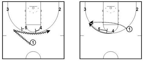 Horns Stagger Series By Wes Kosel Basketball Set Plays Horns Set Plays