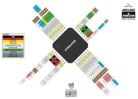 Maximo Ingenio Diagrama De Pines Arduino Pinout Vrogue