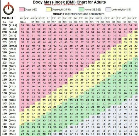BMI chart... | Motivation | Pinterest | Charts and The o'jays