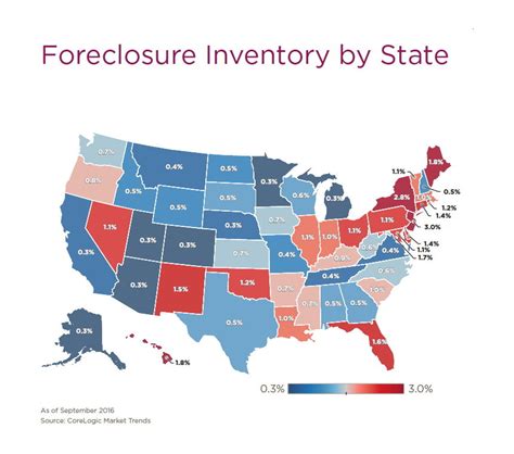 Completed Foreclosures And Inventory Continue To Decline Real Estate