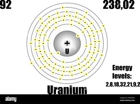 Uranium Atom With Mass And Energy Levels Vector Illustration Stock
