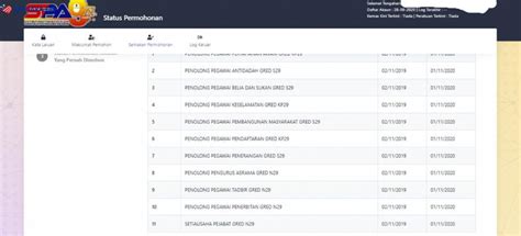 Persiapan mendaftarkan akun email emis lembaga tpq madin ponpes. Dah Ada Akaun SPA8i, Ini Cara Daftar SPA9 & Dapatkan ID ...